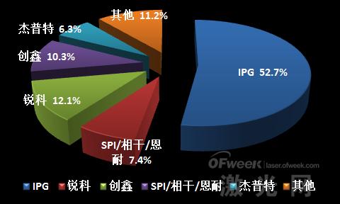 華為孟晚舟被捕事件 給激光圈帶來什么樣的啟示？
